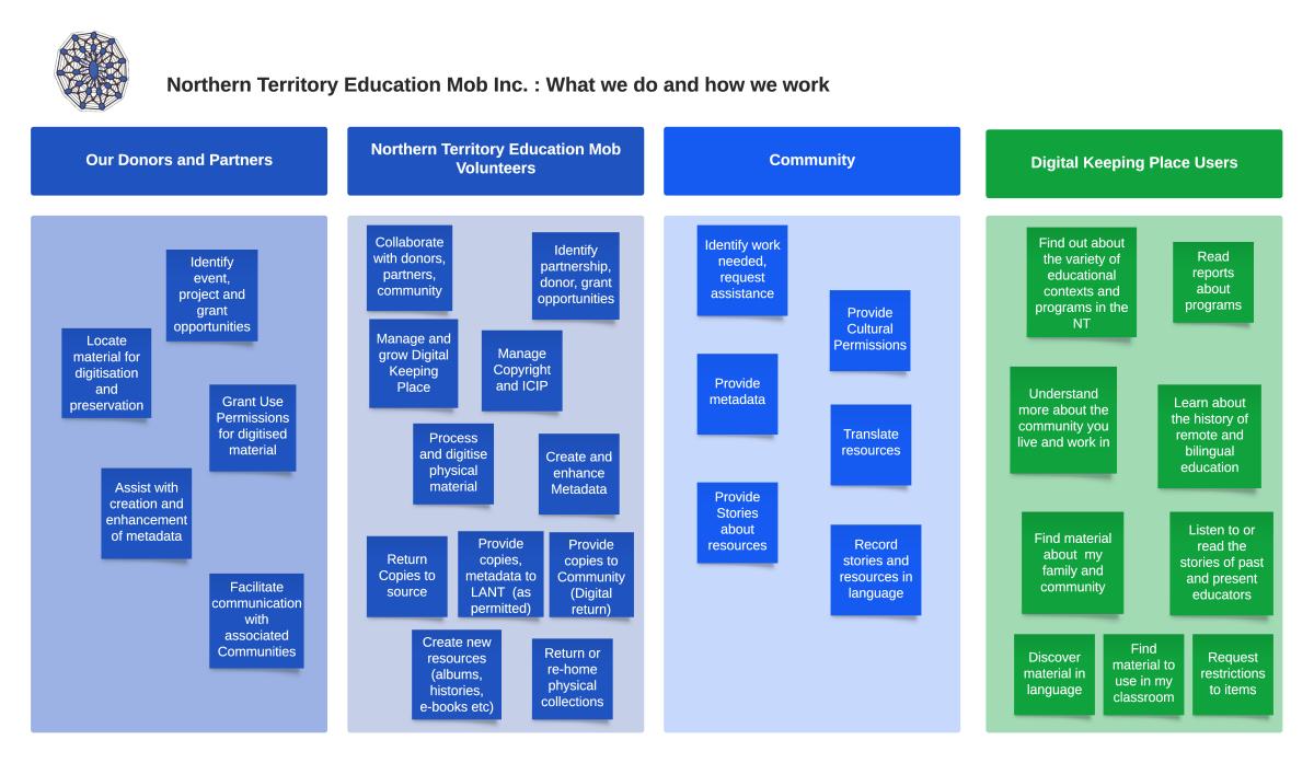 How we work Diagram